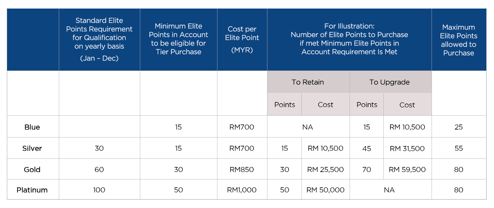 Terms and conditions Enrich by Malaysia Airlines